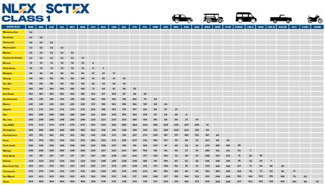 balintawak to bocaue toll fee nlex|2024 NLEX.